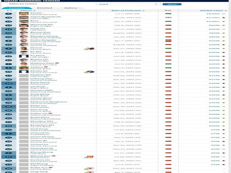 德转预热萨卡身价更新:最高涨至1.4亿欧,最低降至1.1亿